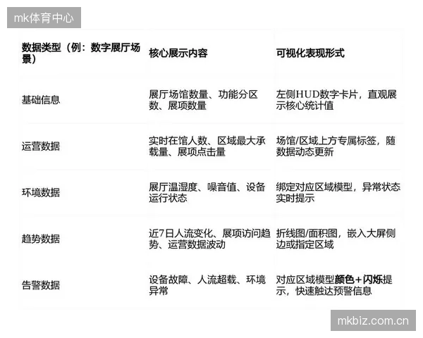 数字孪生场馆应用 延伸线下观赛体验至线上